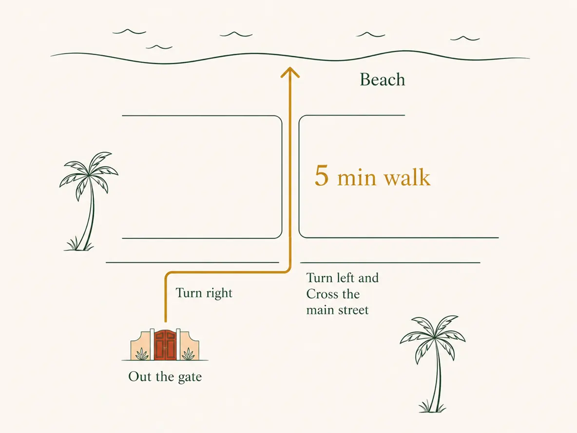 Illustrated map of the walk from the Villa gate to the beach, about five minutes